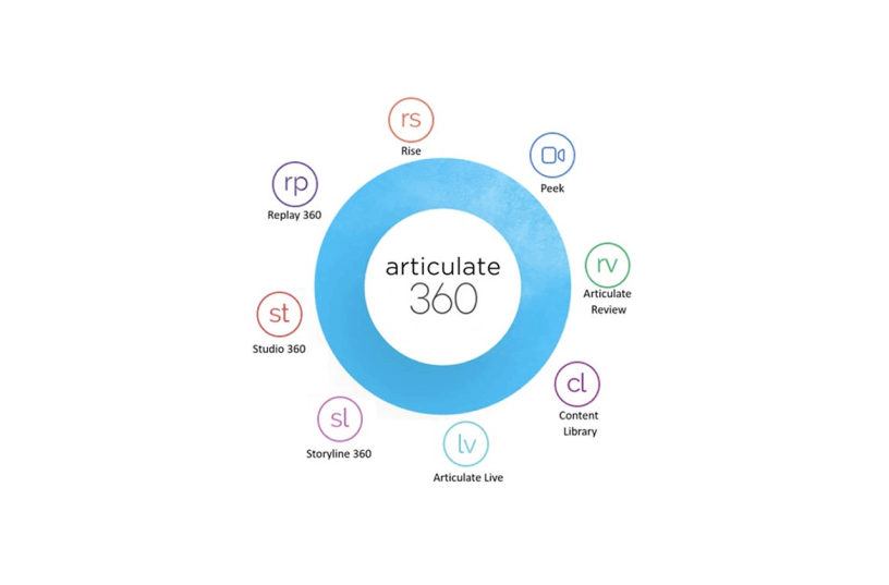 Articulate 360